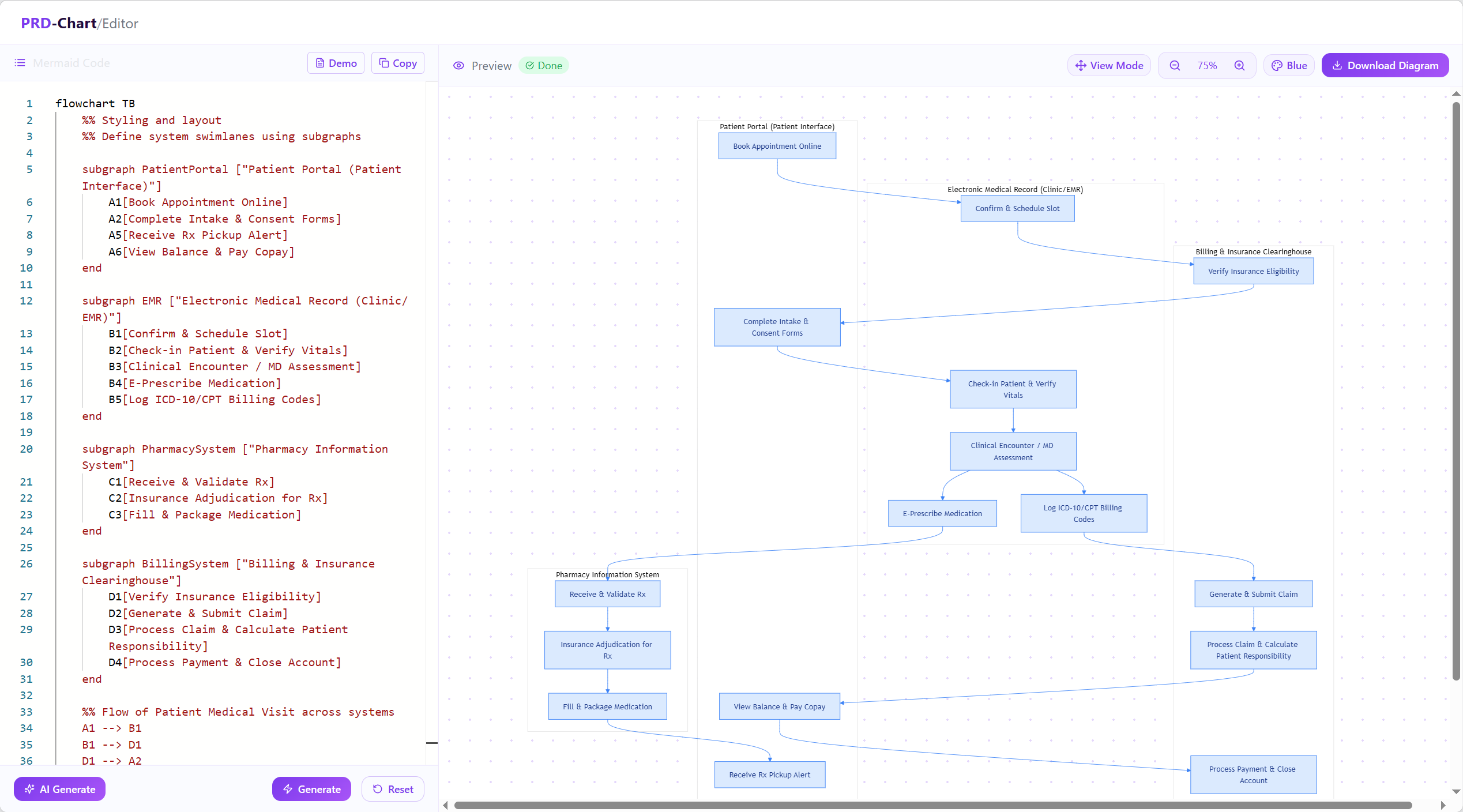 PRD Chart screenshot