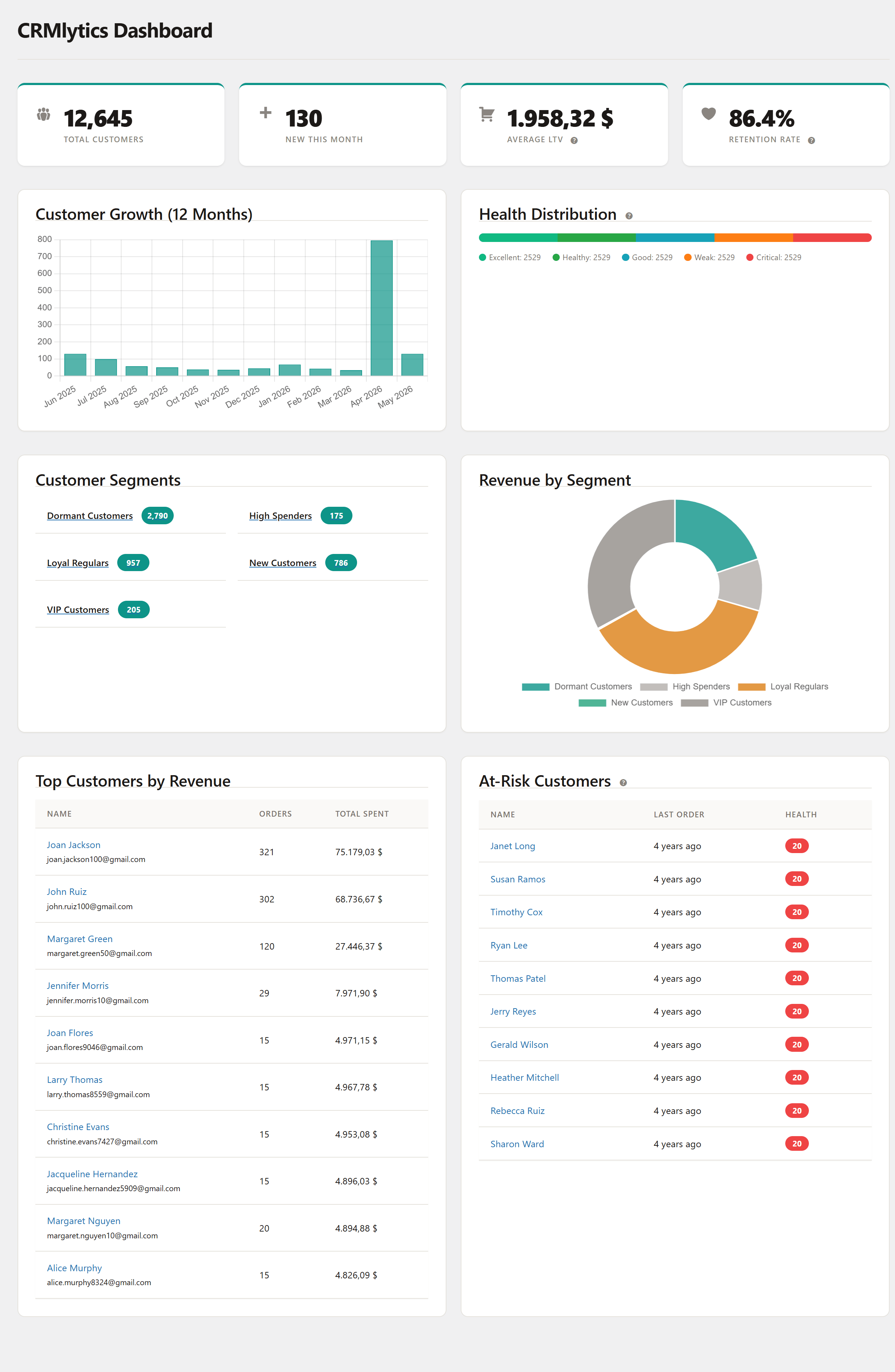 CRMlytics screenshot