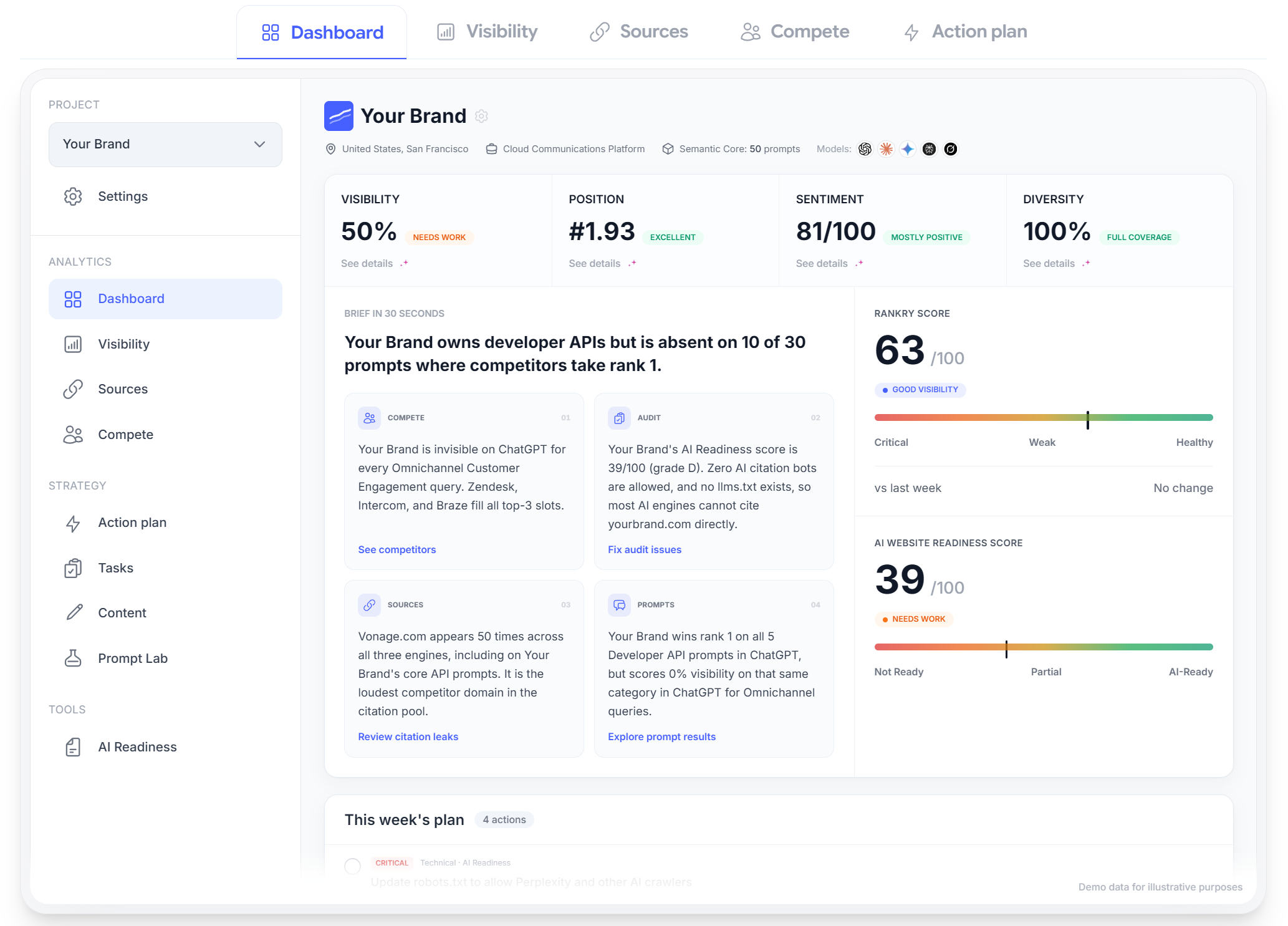 Rankry screenshot