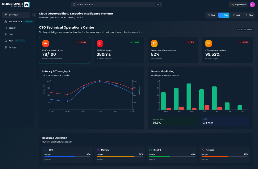 CloudImpact screenshot