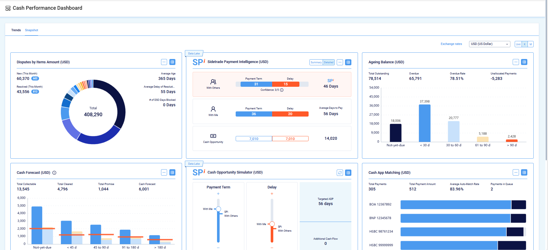 Sidetrade O2C Intelligence Platform screenshot