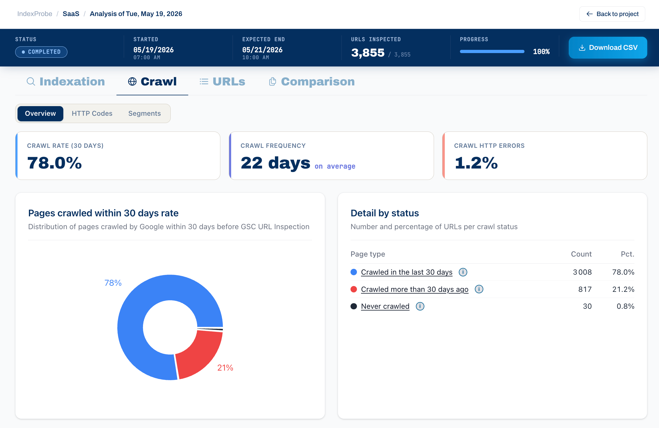 IndexProbe Reviews 2026: Details, Pricing, & Features | G2