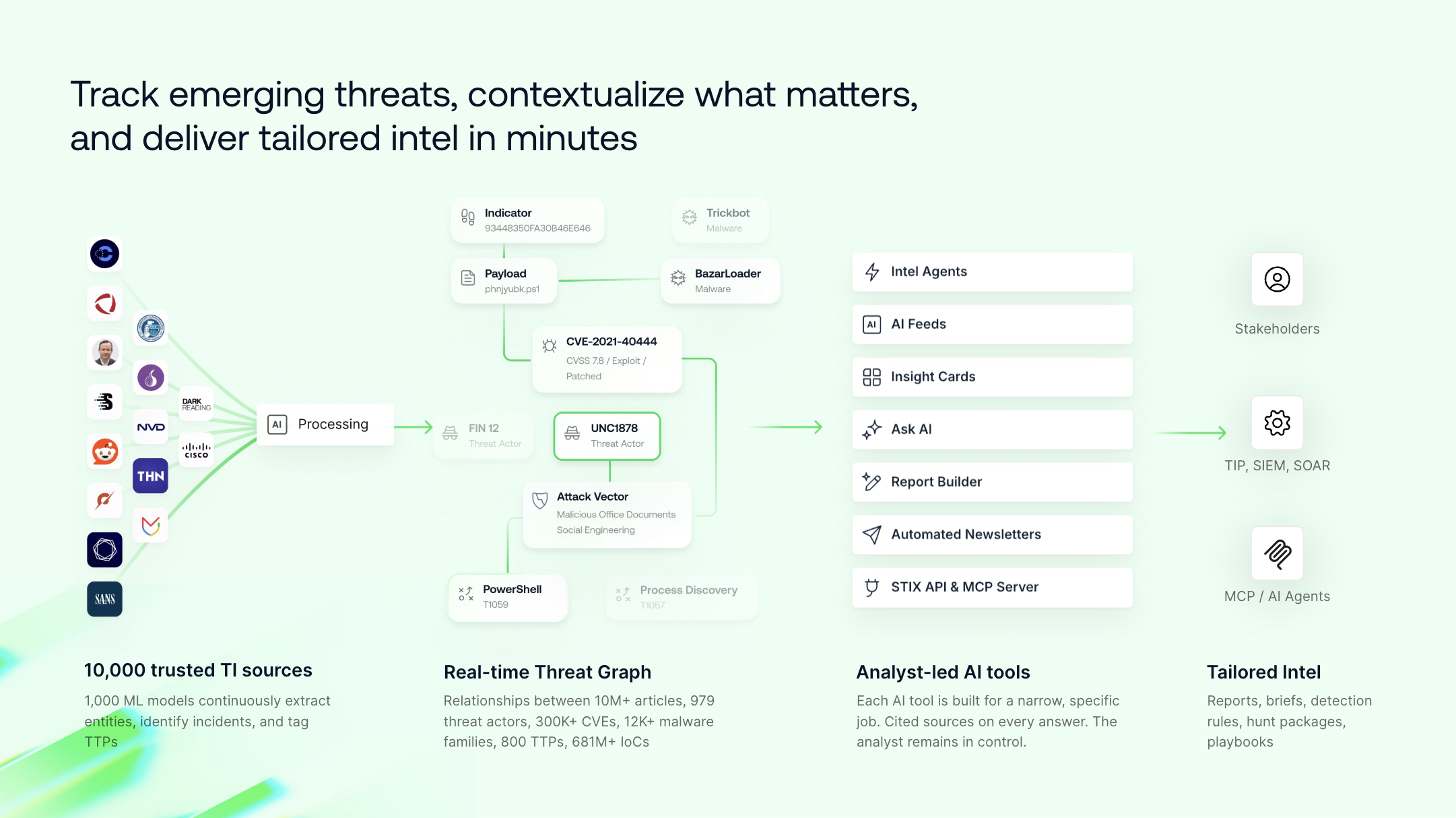 Feedly for Threat Intelligence screenshot