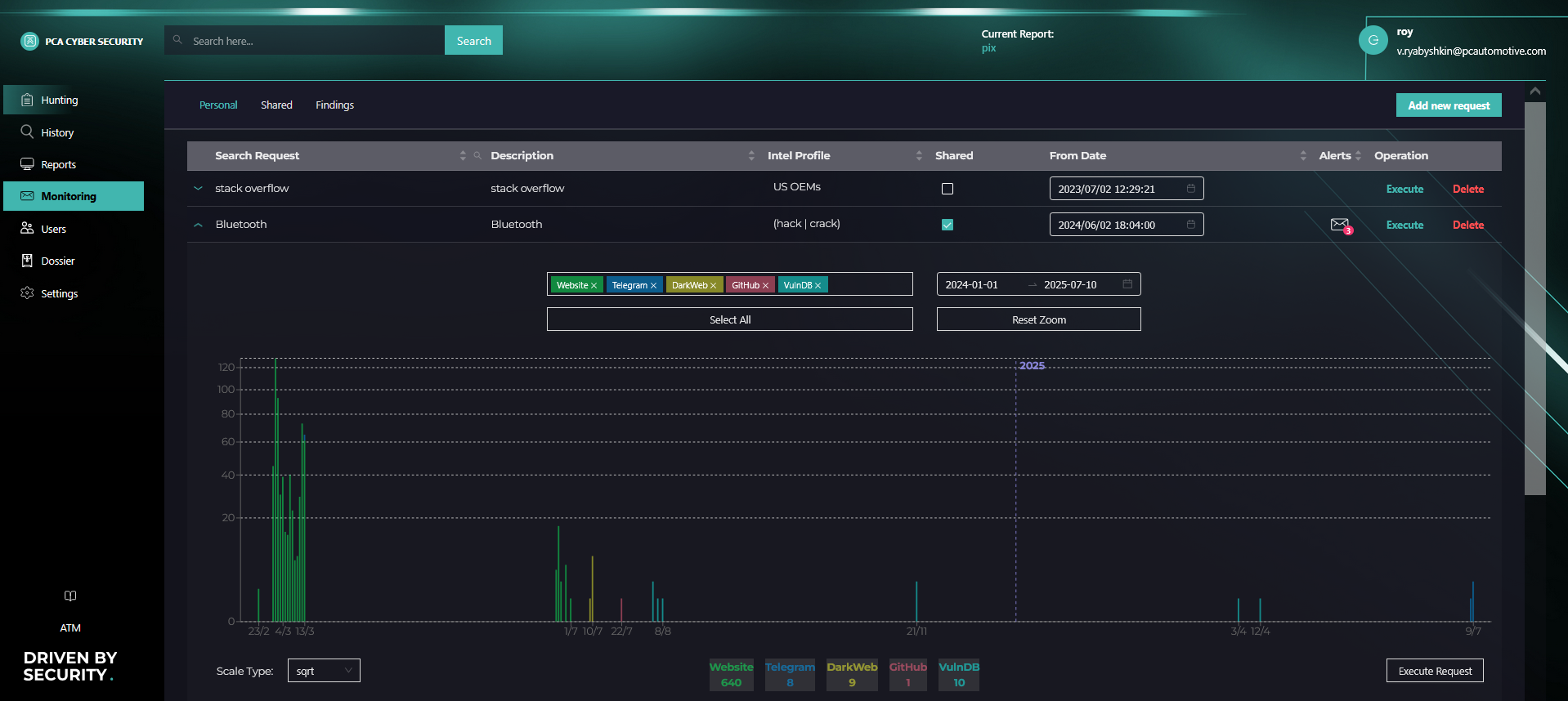PCA Cyber Security screenshot