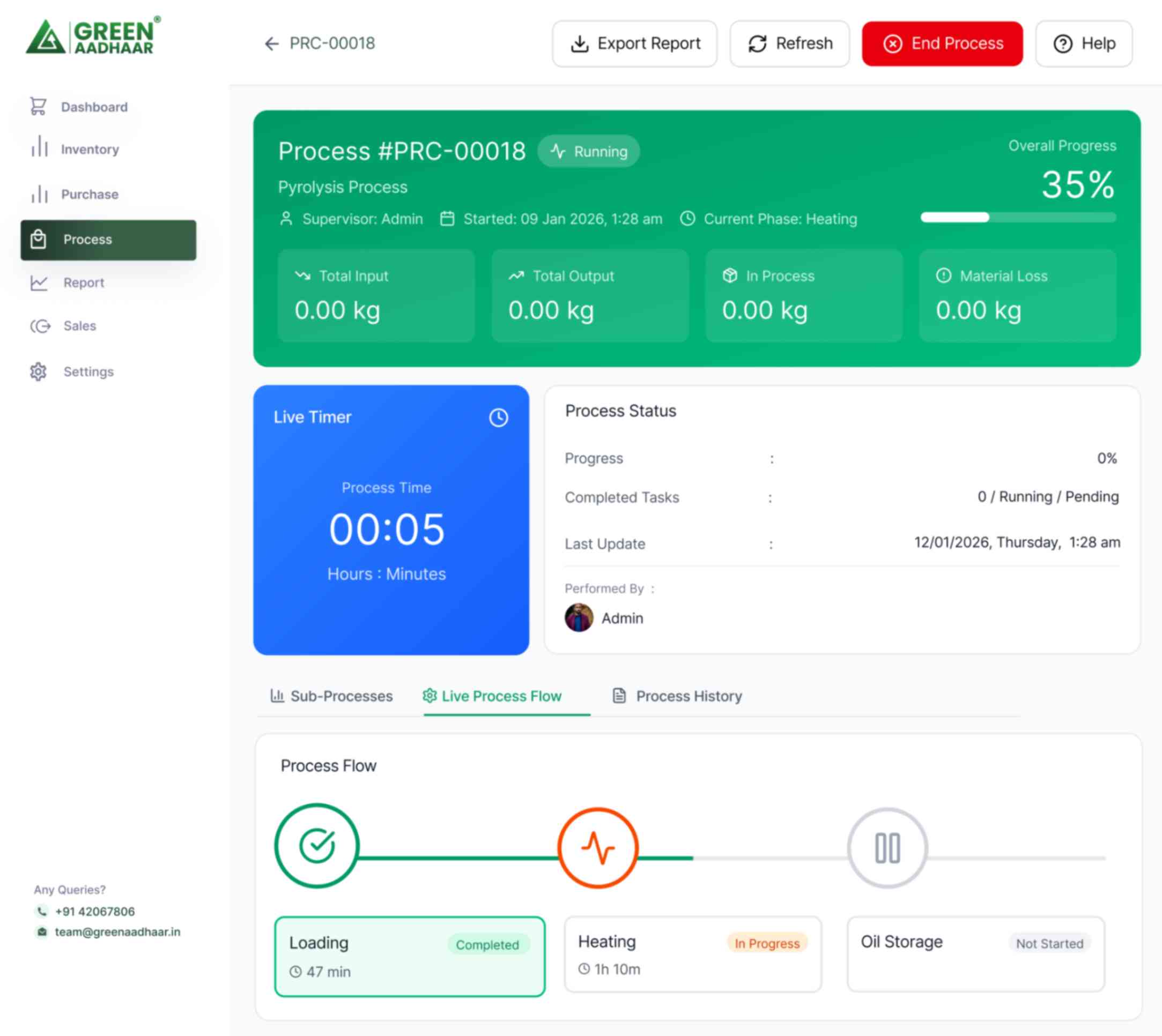 Green Aadhaar Platform screenshot