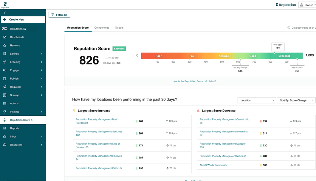 Reputation screenshot
