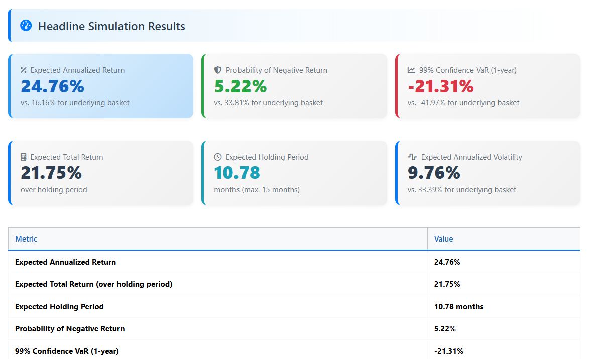 Structured Product Evaluator screenshot