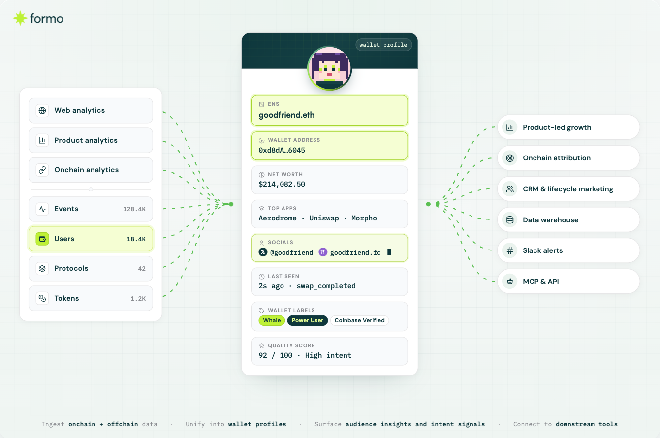 Formo screenshot