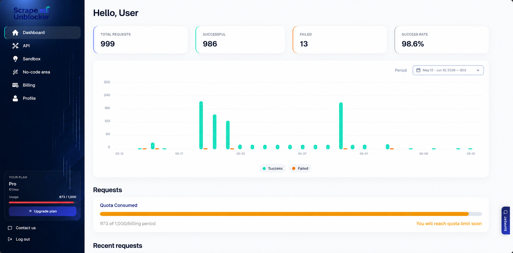 ScrapeUnblocker screenshot