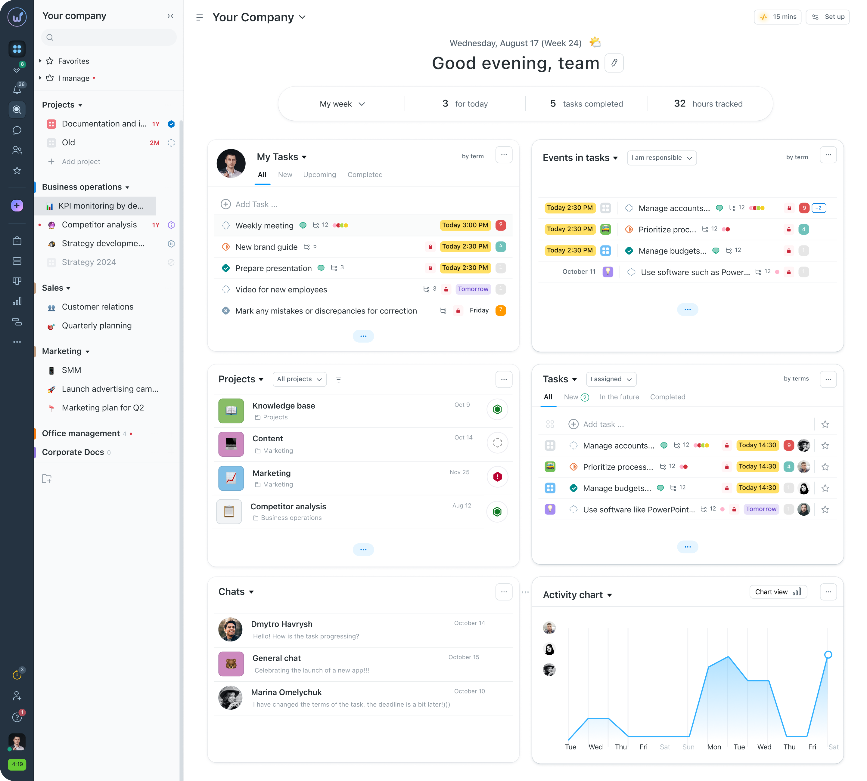 Worksection screenshot