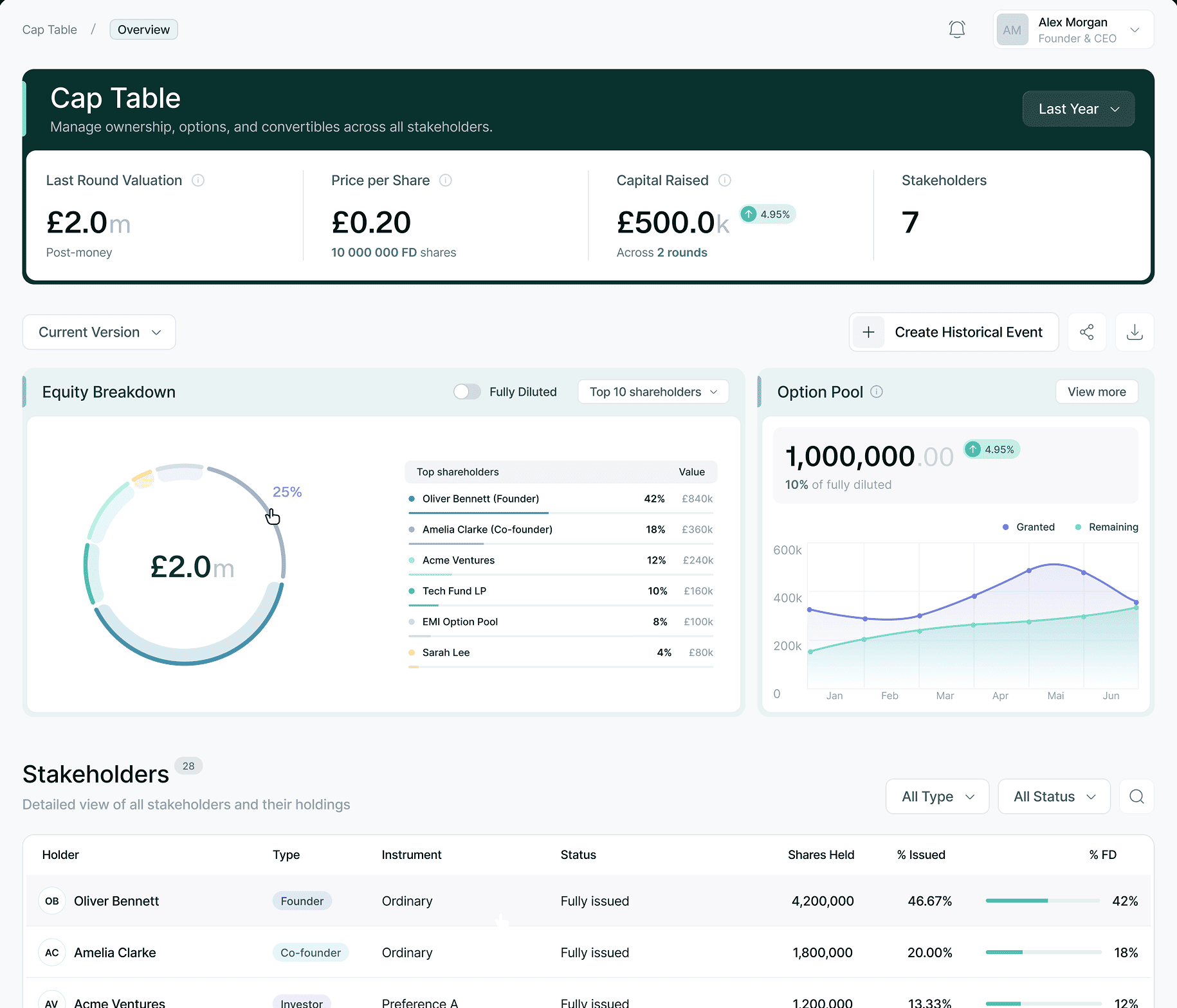Undo Capital screenshot
