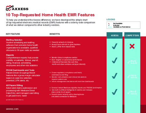 Competitor Comparison Chart: 10 Top-Requested Home Health Electronic Medical Records Features