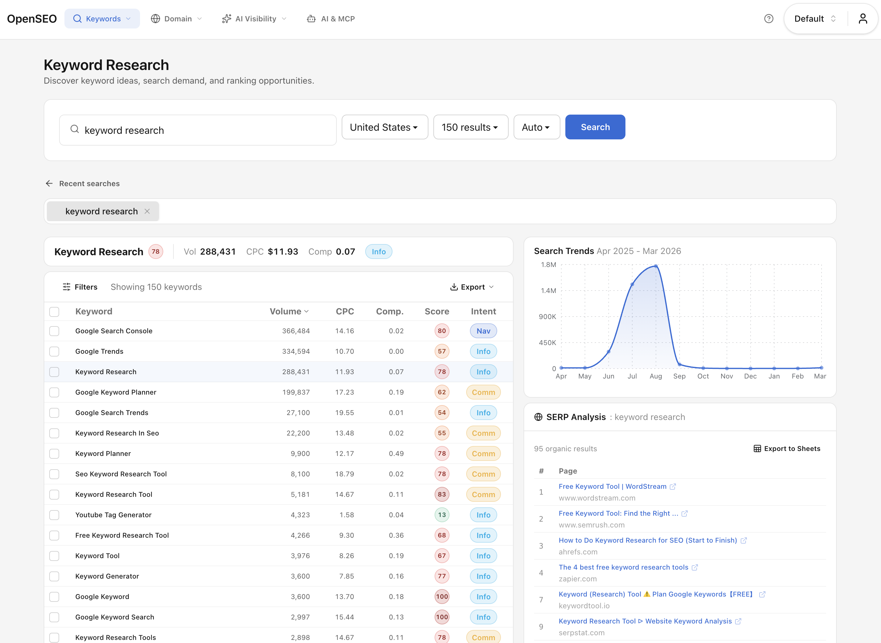 OpenSEO screenshot