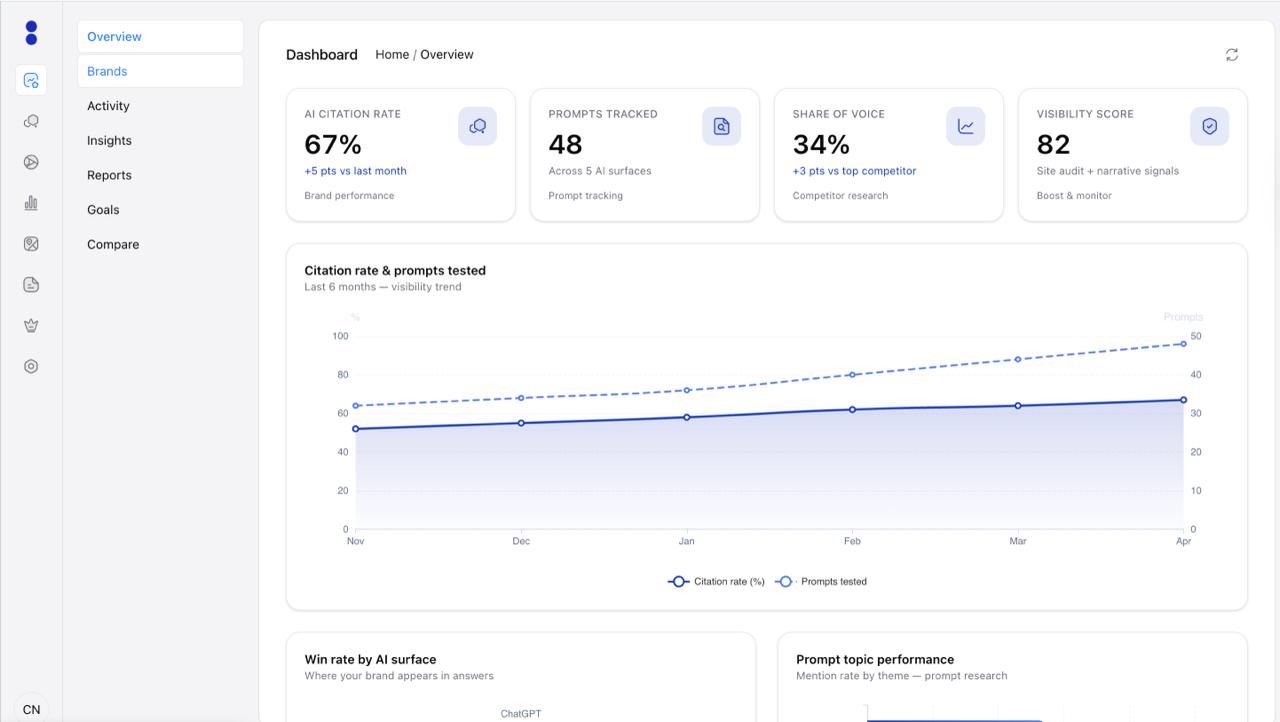 Eightlab screenshot