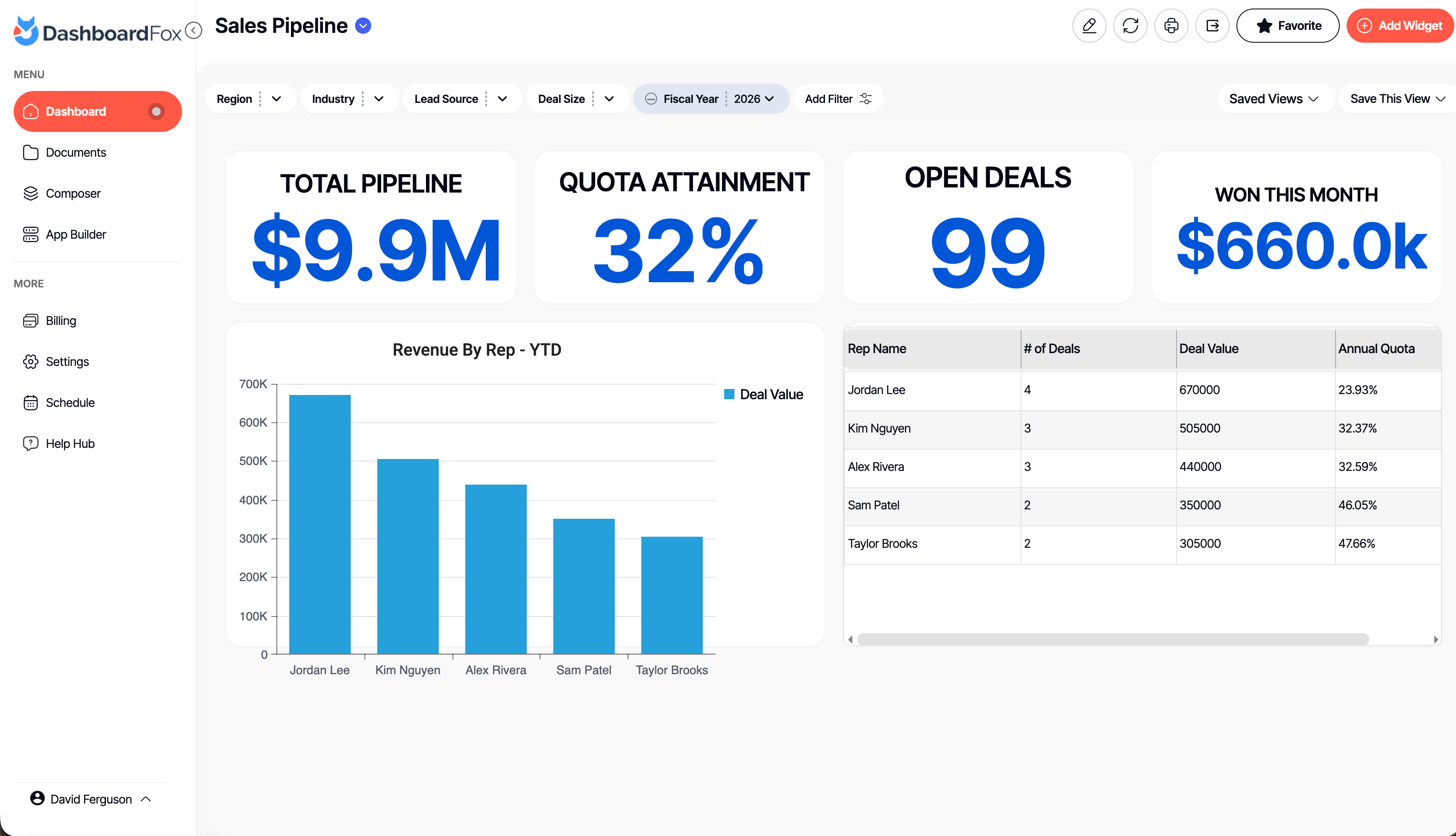DashboardFox screenshot