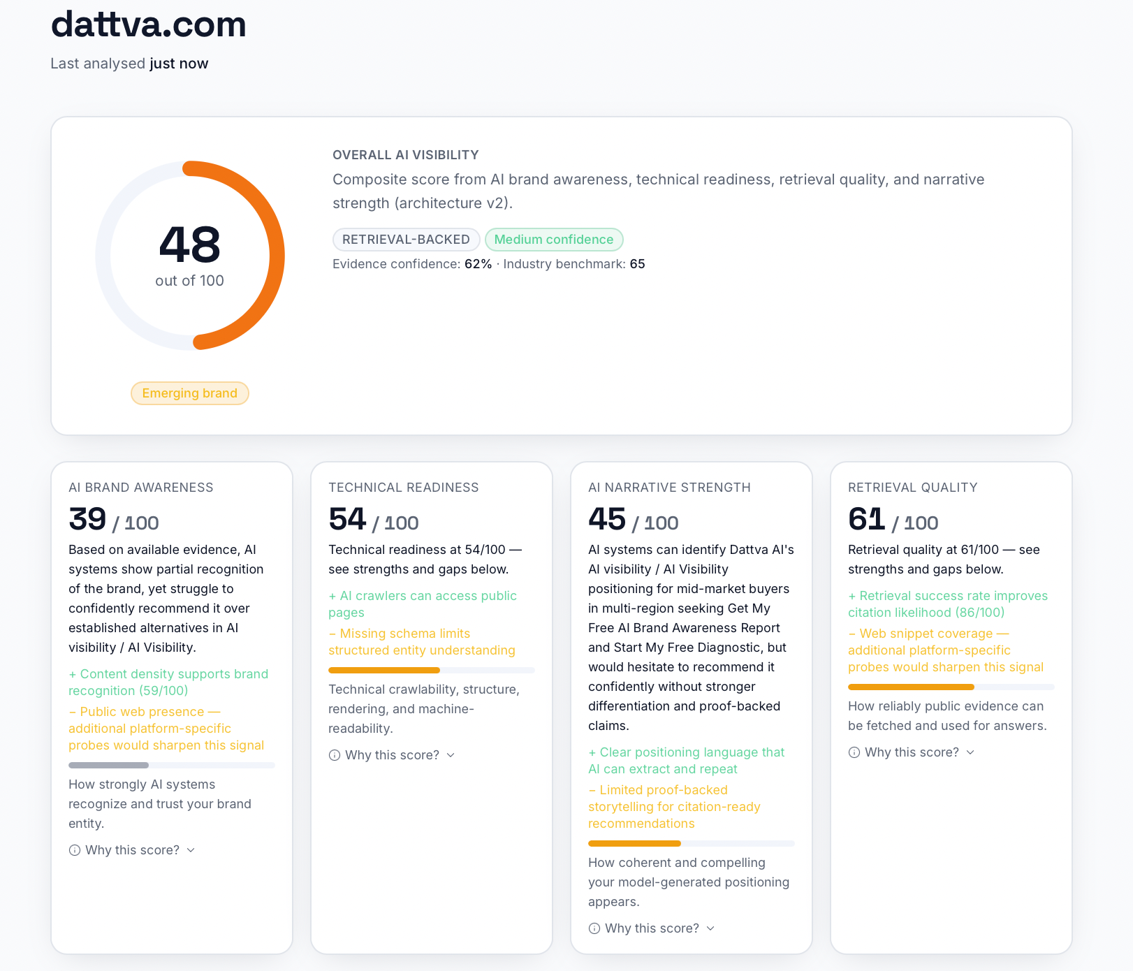 Dattva AI screenshot