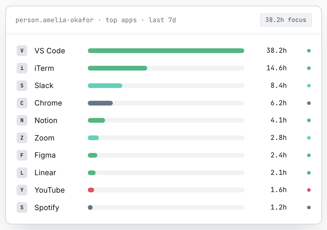 ProdView screenshot
