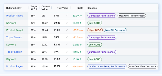 AdLabs screenshot