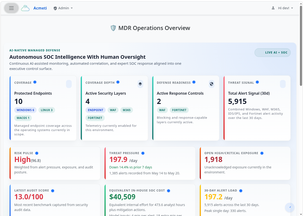 Cloudfence Managed Security Services screenshot