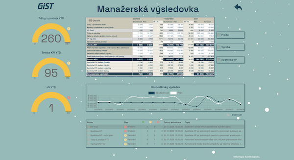 GIST Intelligence screenshot
