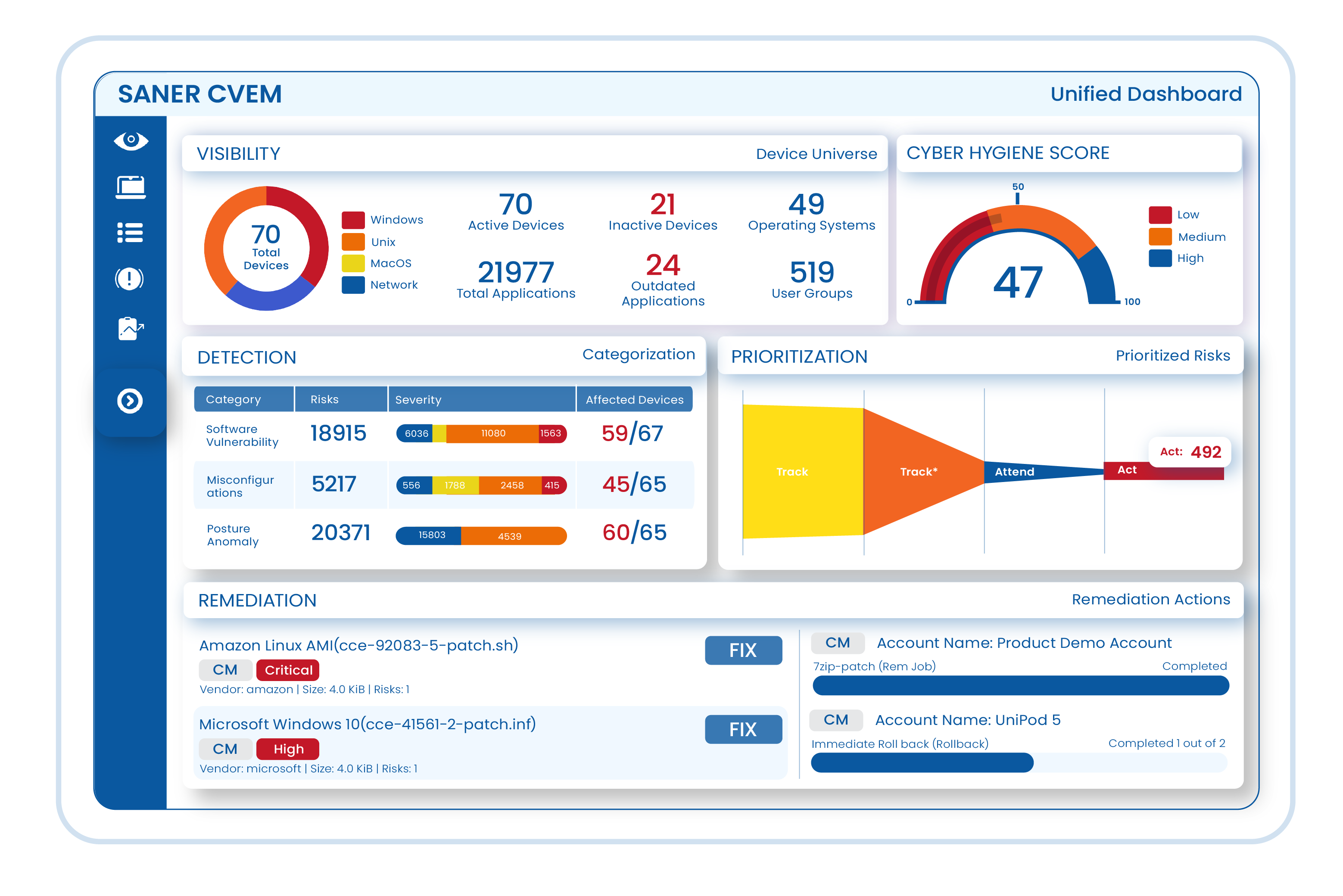 Saner CVEM screenshot