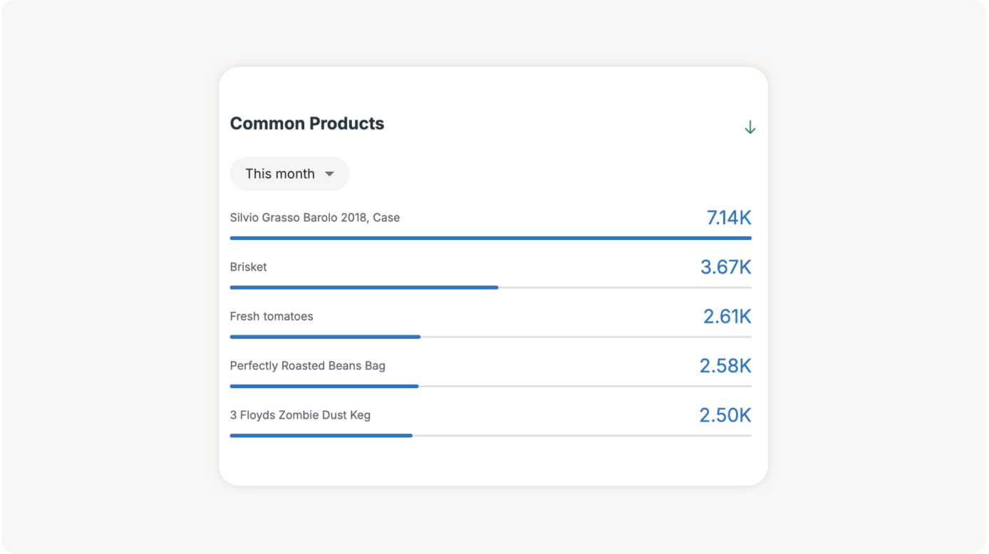 MarketMan screenshot