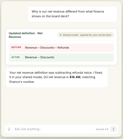 Page 2 | Zenlytic Reviews 2026: Details, Pricing, & Features | G2