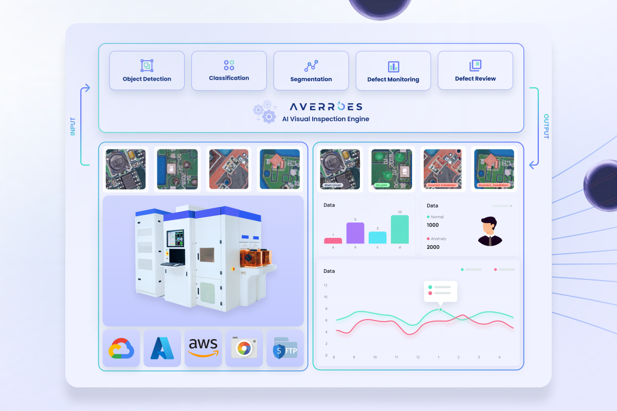 Averroes.ai screenshot