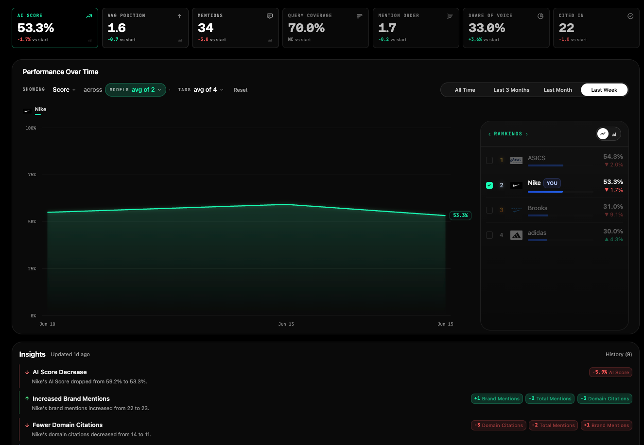 Vercite screenshot