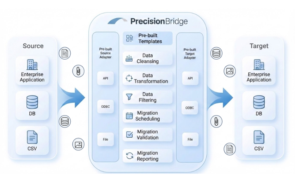 Precision Bridge Data Migrator screenshot