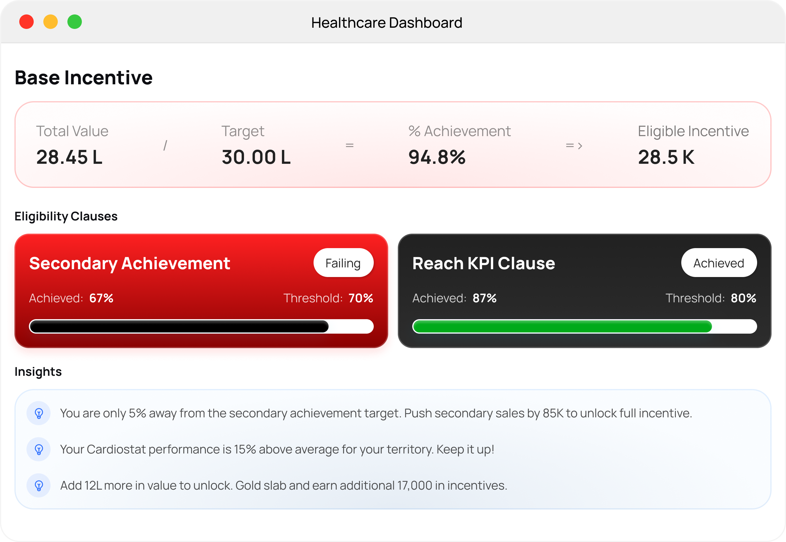 Incentivate screenshot
