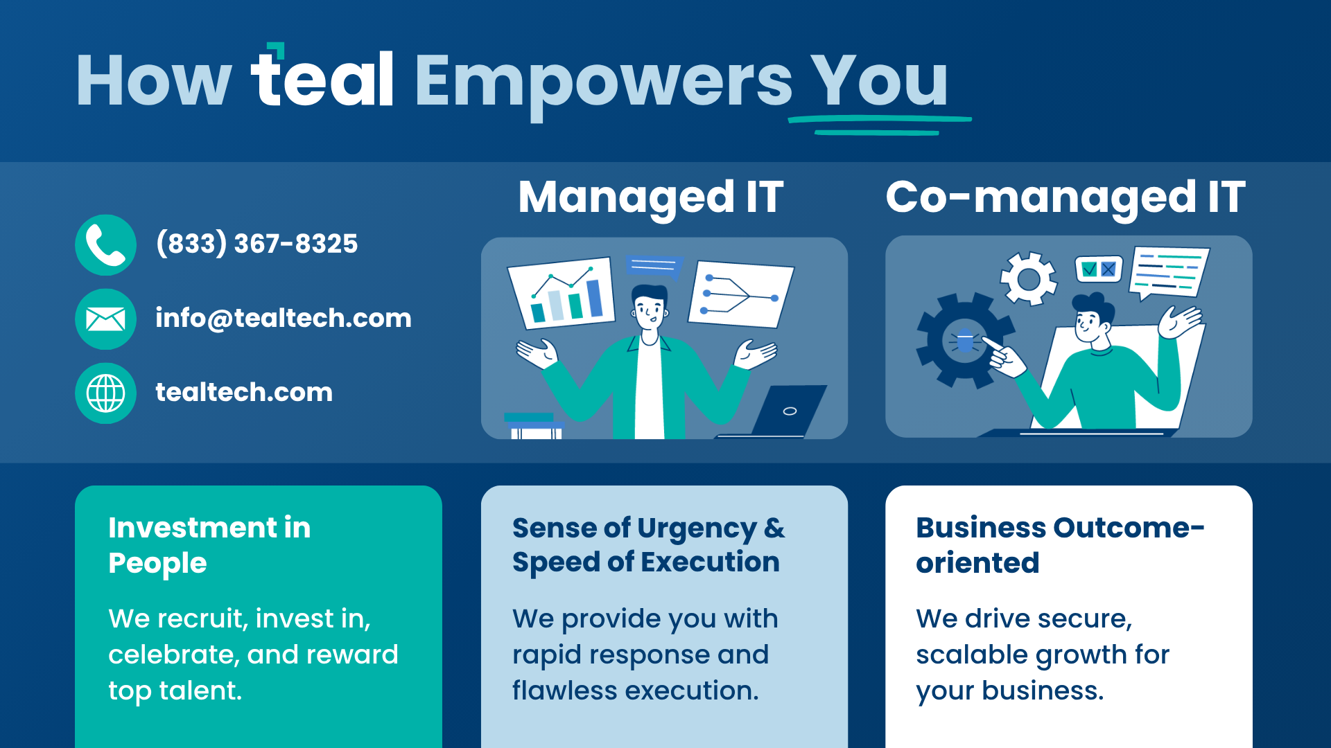 Teal- Managed IT Serivces screenshot
