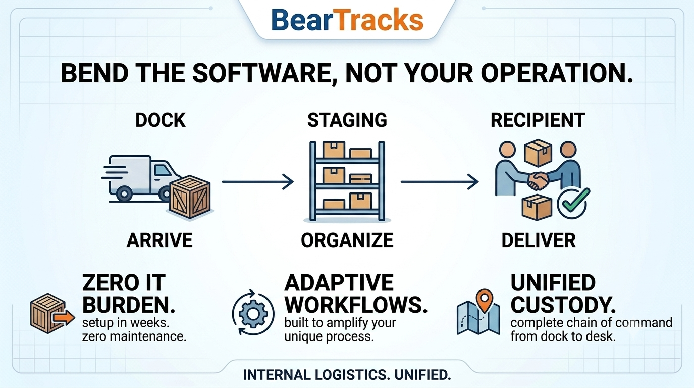 Package Tracking screenshot