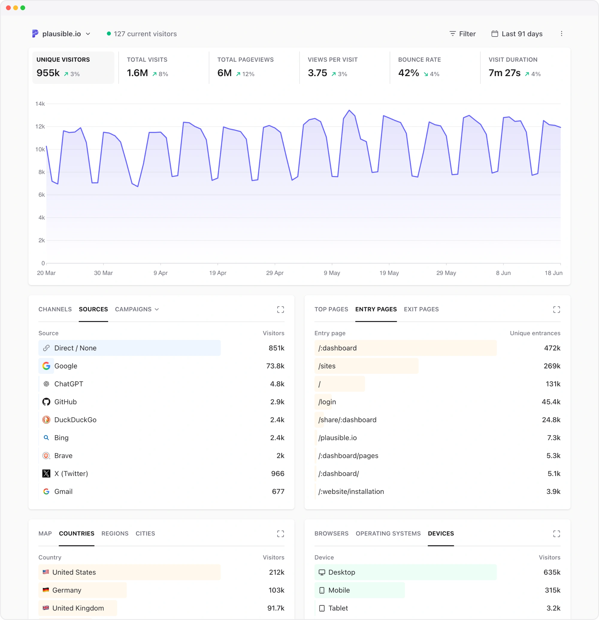 Plausible Analytics screenshot