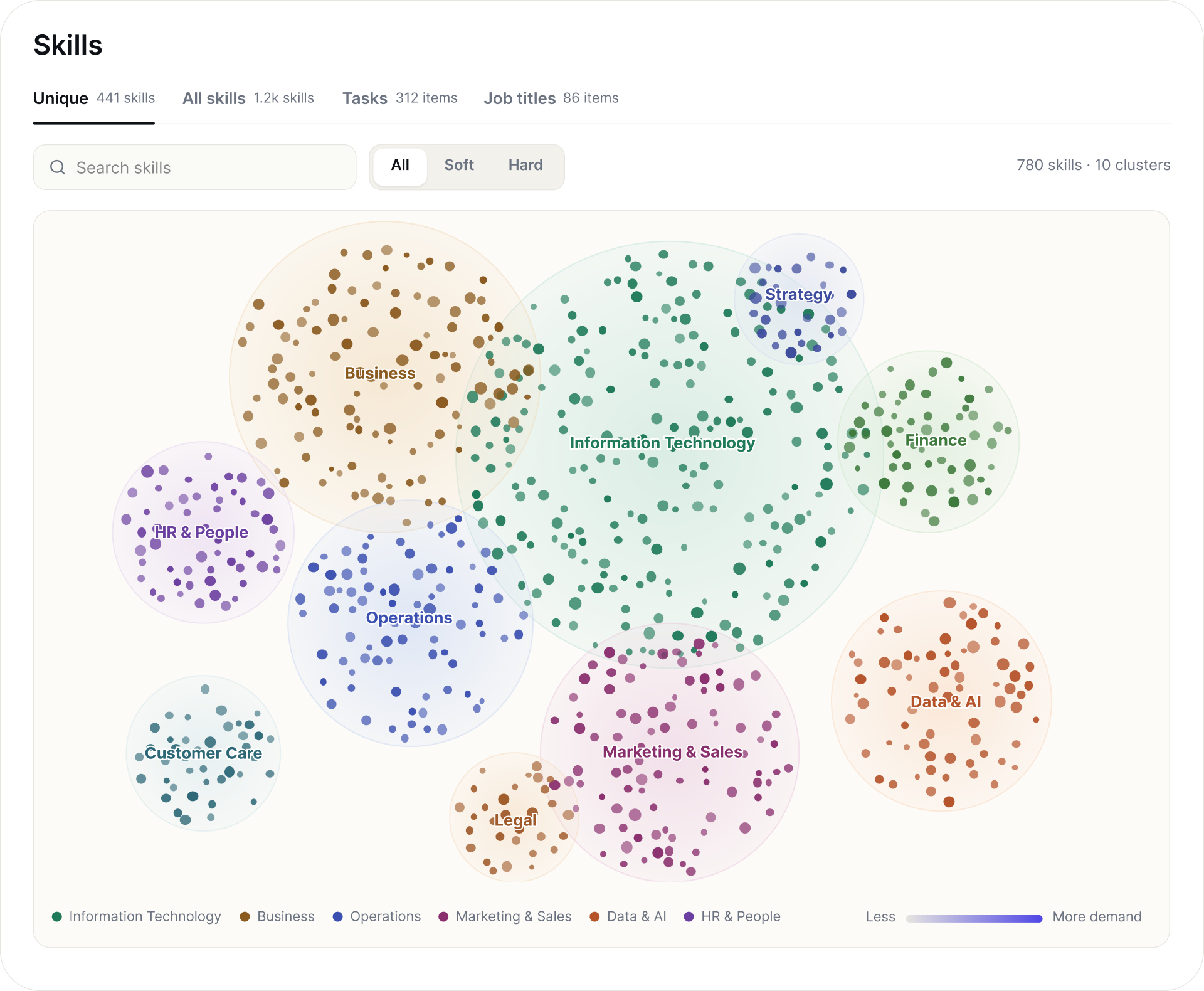 Skillvue screenshot