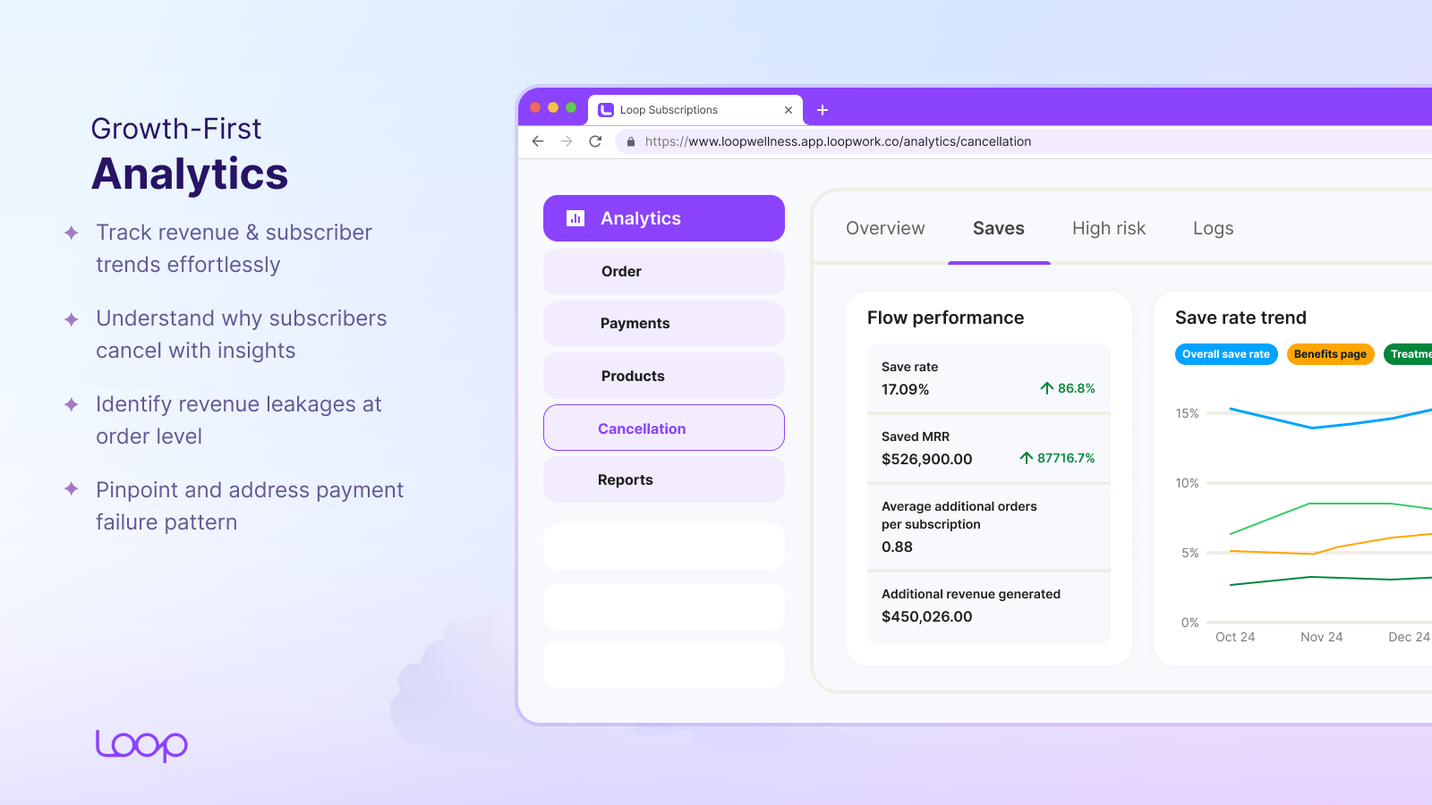 Loop Subscriptions Reviews 2026: Details, Pricing, & Features | G2