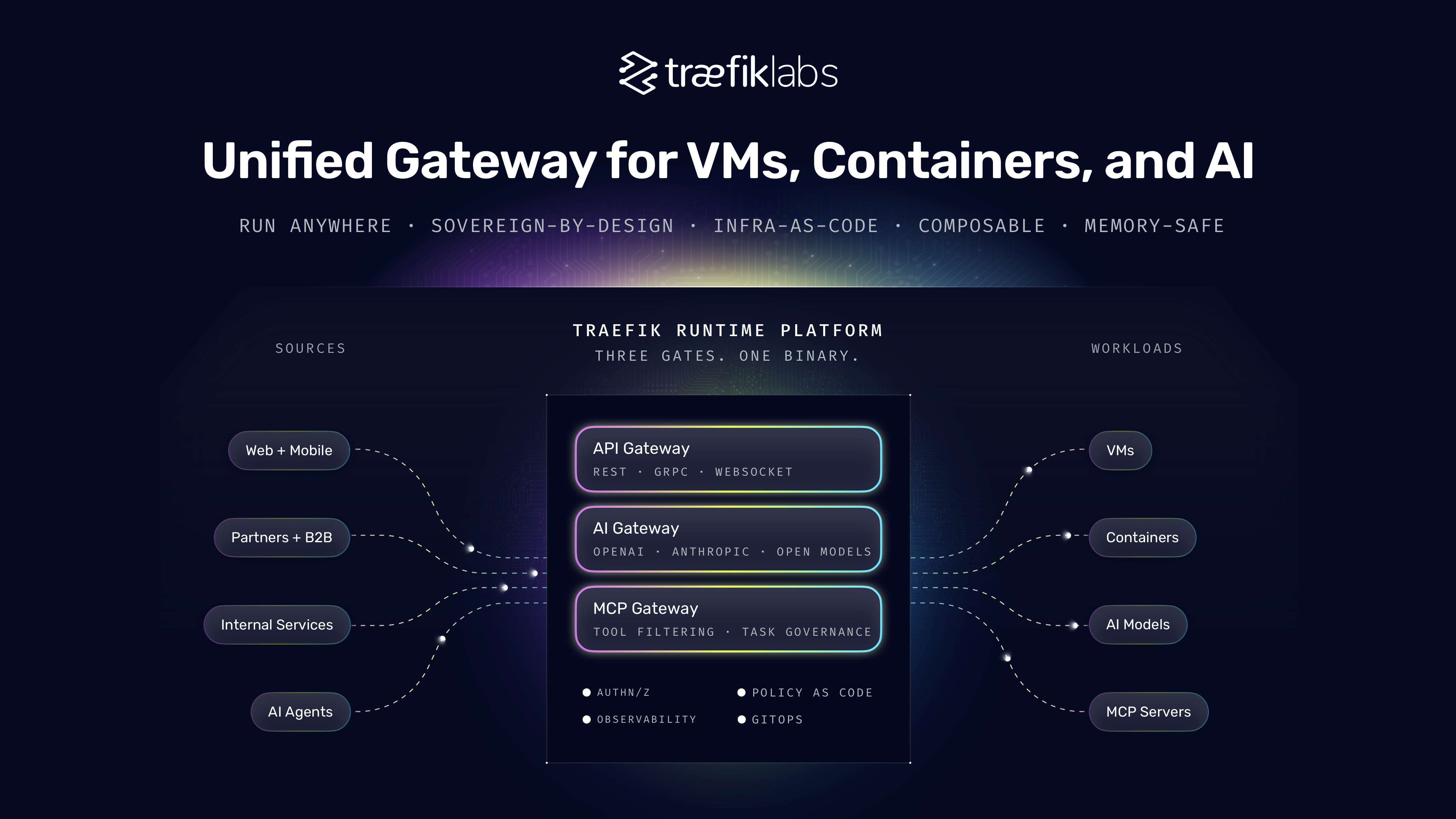 Traefik screenshot