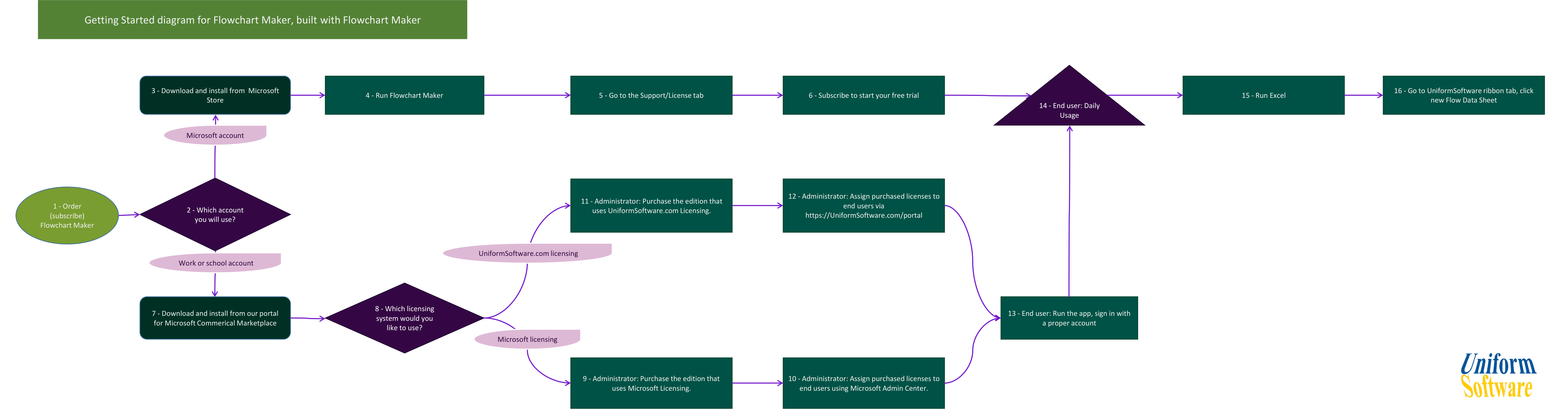 Flowchart Maker for Excel screenshot