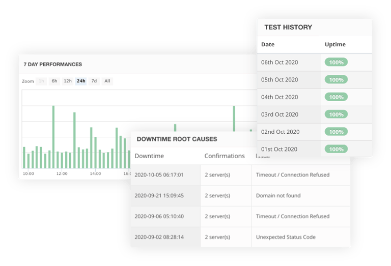 StatusCake.com screenshot