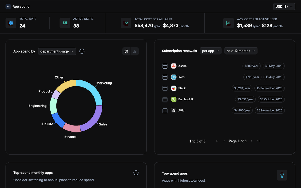 ShiftControl screenshot