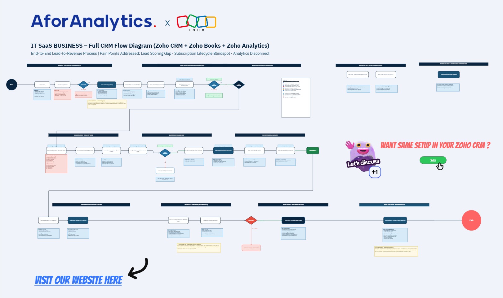 A for Analytics screenshot
