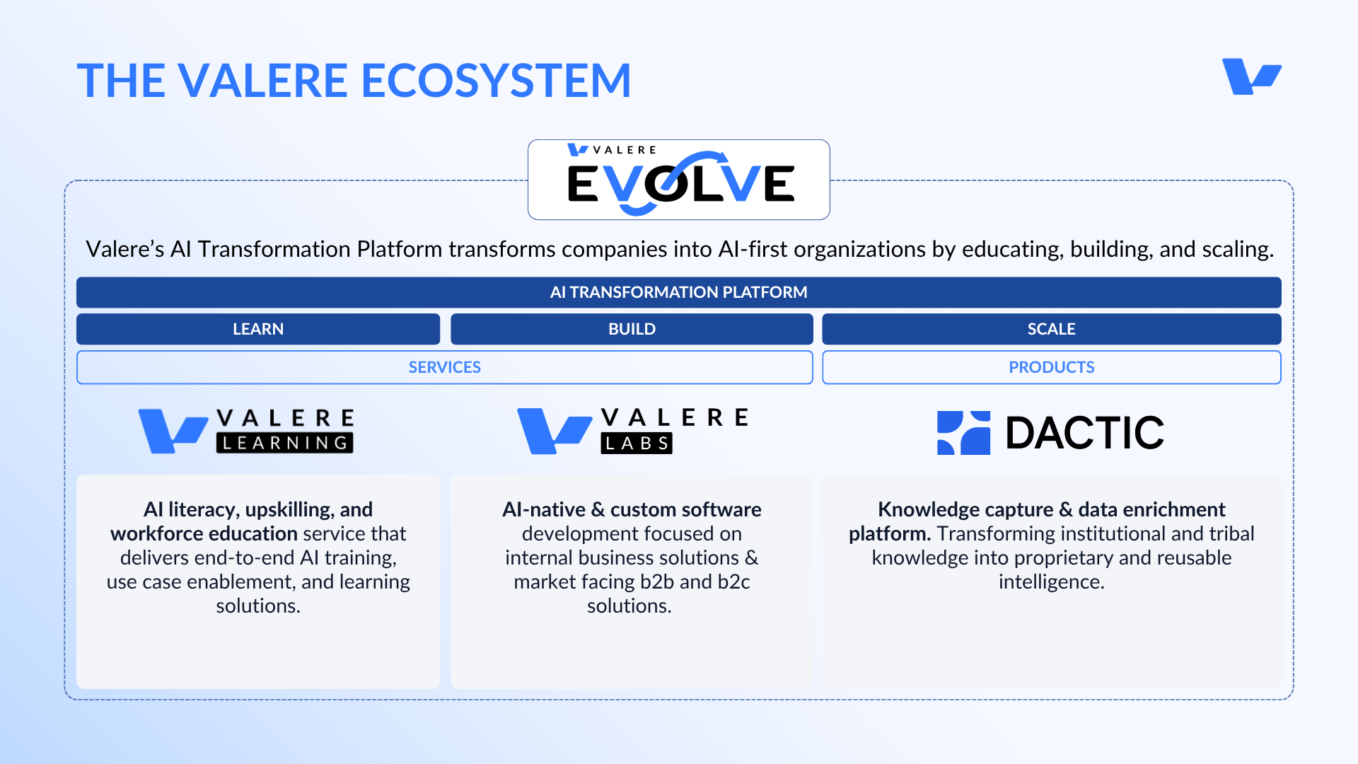 Valere Partners Risk Valere Labs Reviews 2026: Details, Pricing, & Features | G2