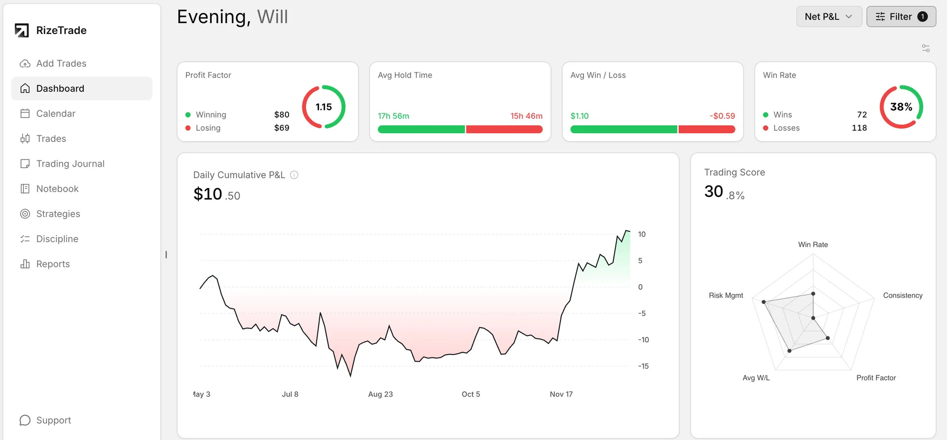 RizeTrade screenshot