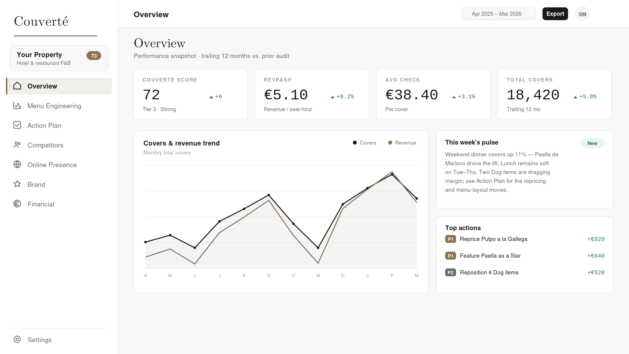 Couverte Intelligence screenshot