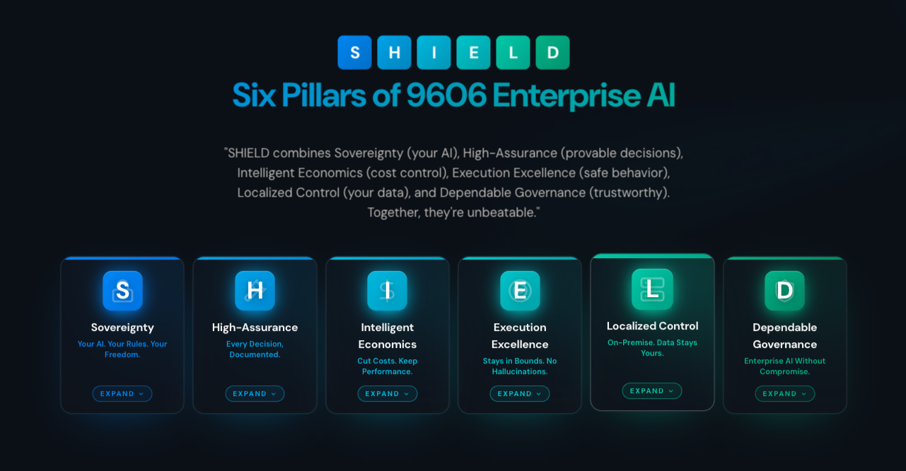 9606 SHIELD Software Suite screenshot