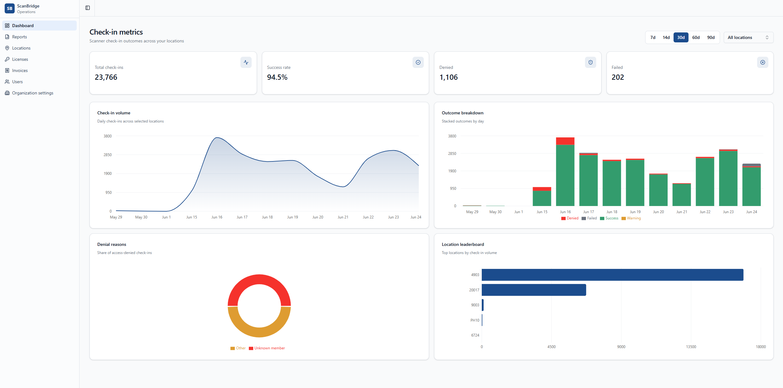 ScanBridge Pro screenshot
