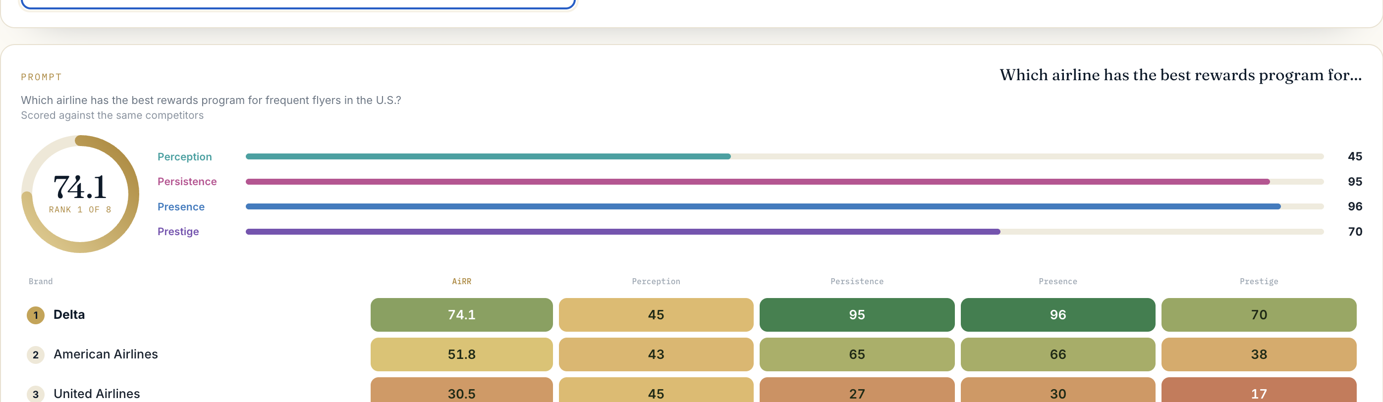 AiRR Score screenshot