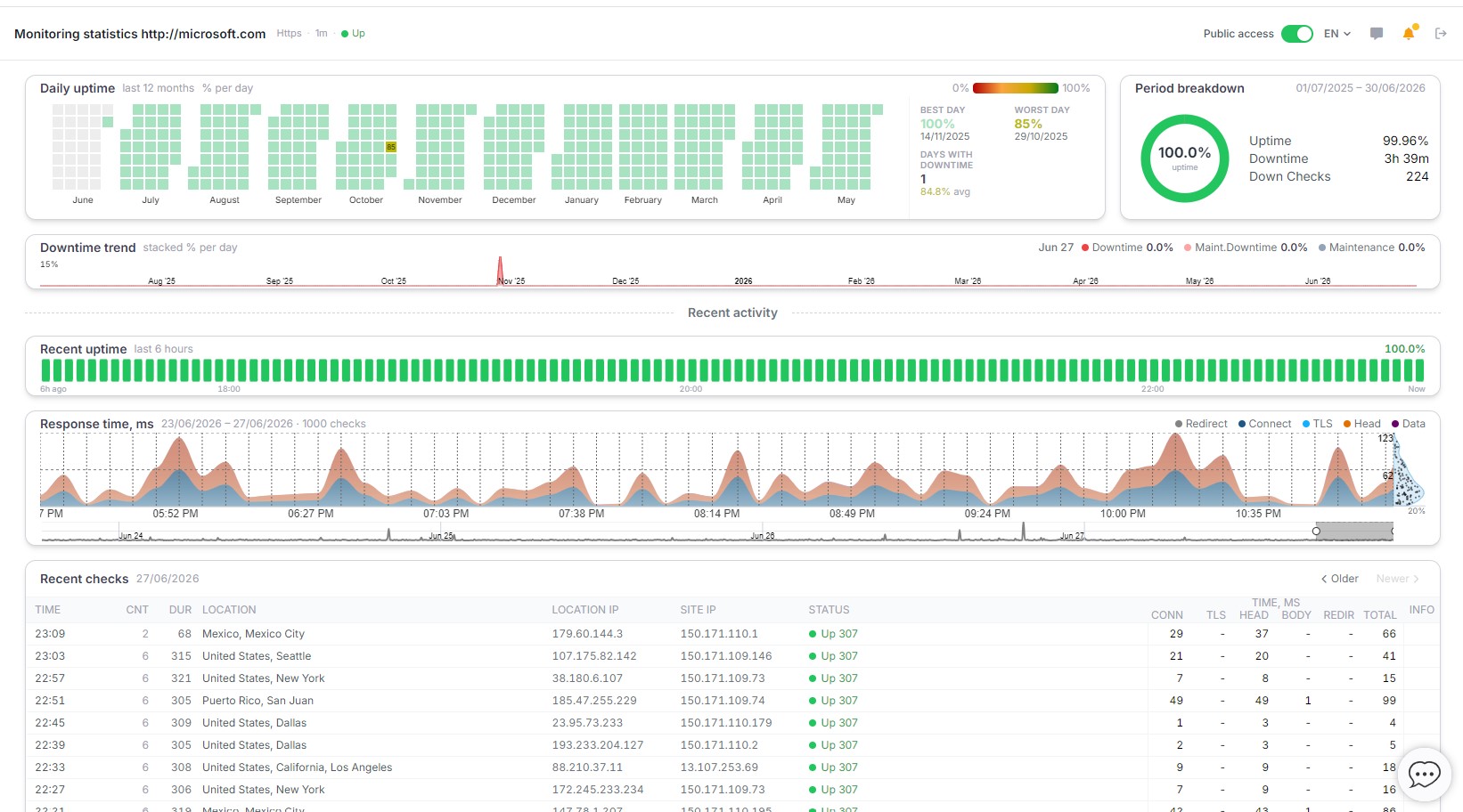 Host Tracker screenshot