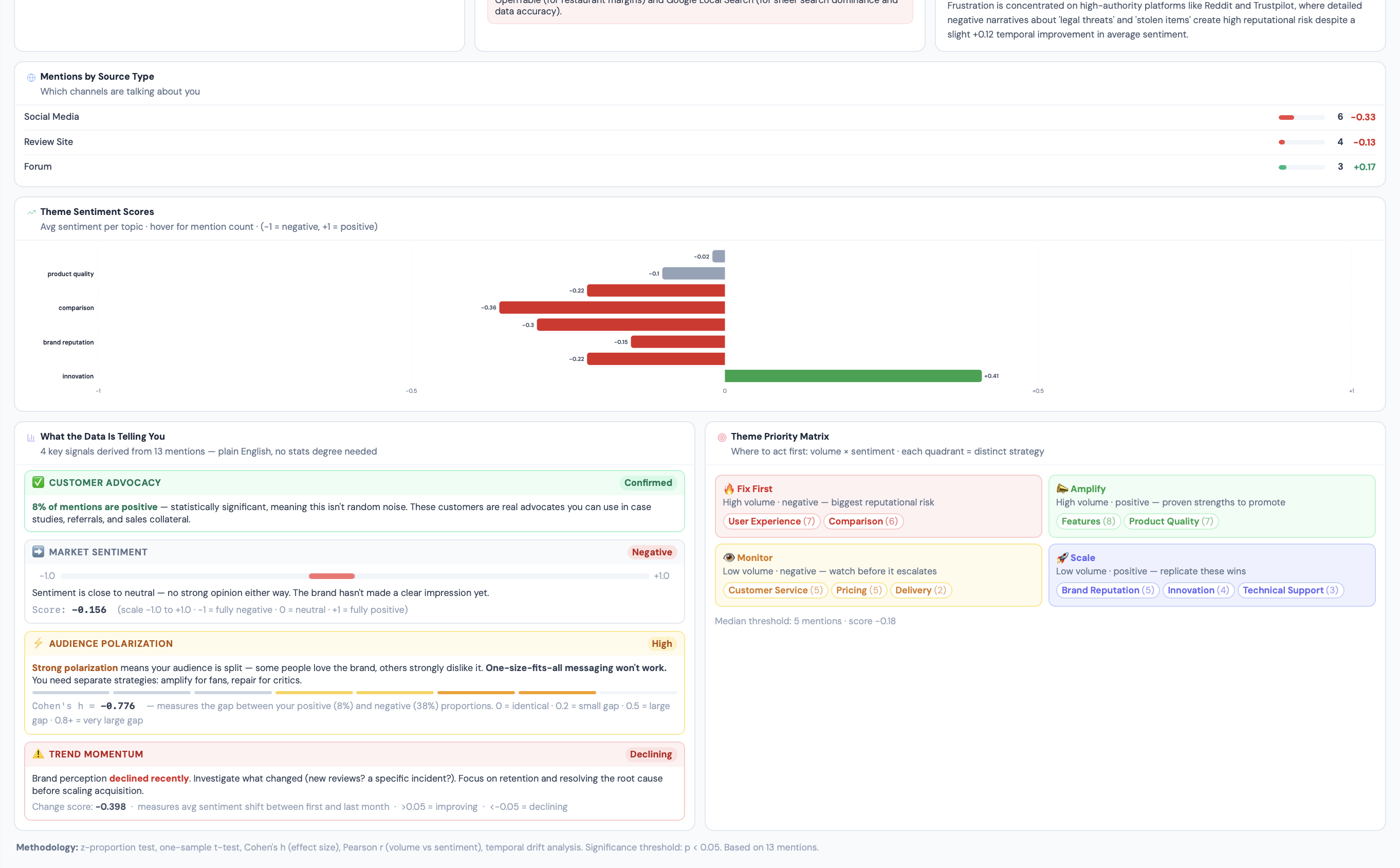 Statquestions CX Intelligence Platform screenshot