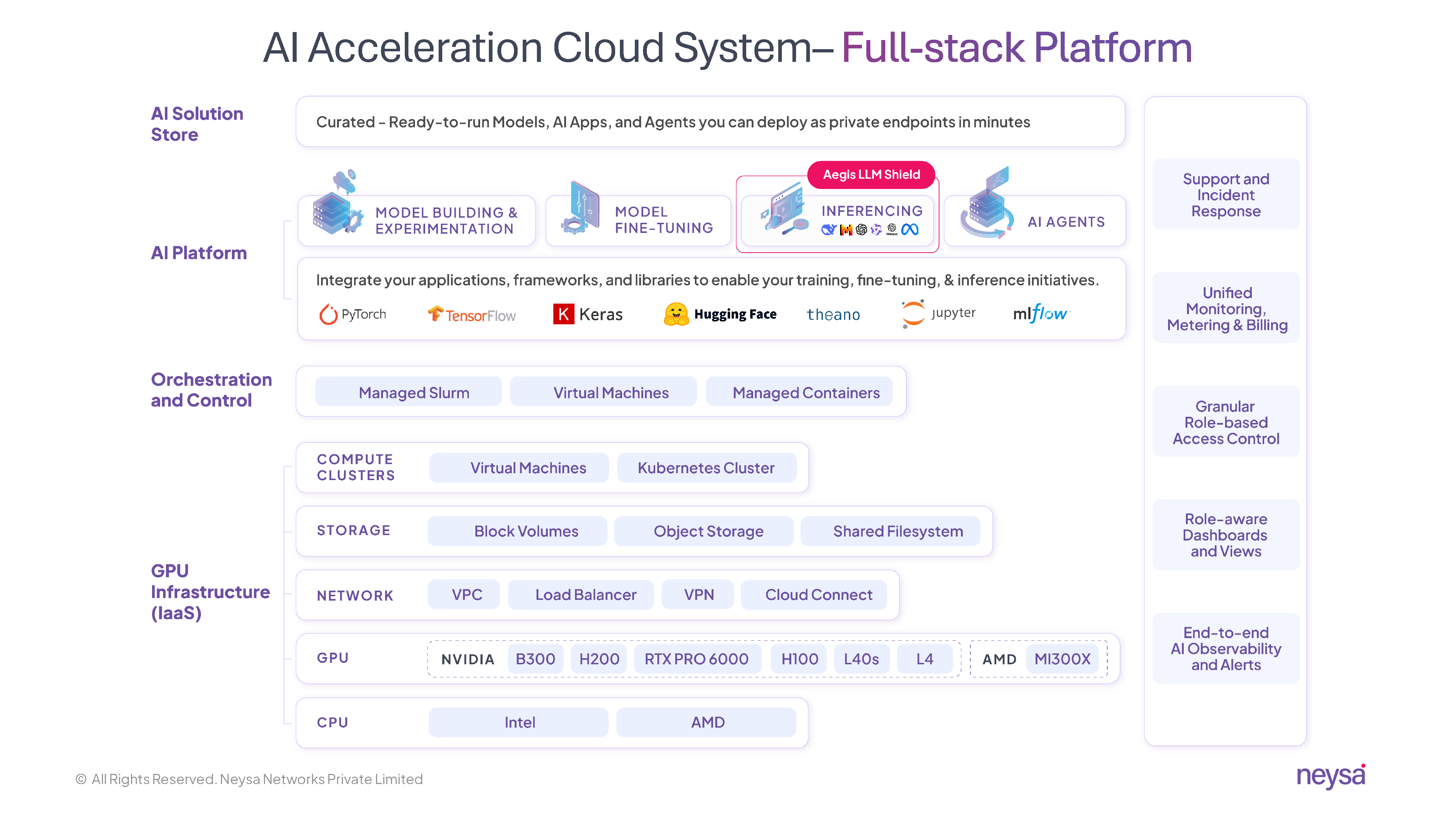 Neysa Velocis screenshot